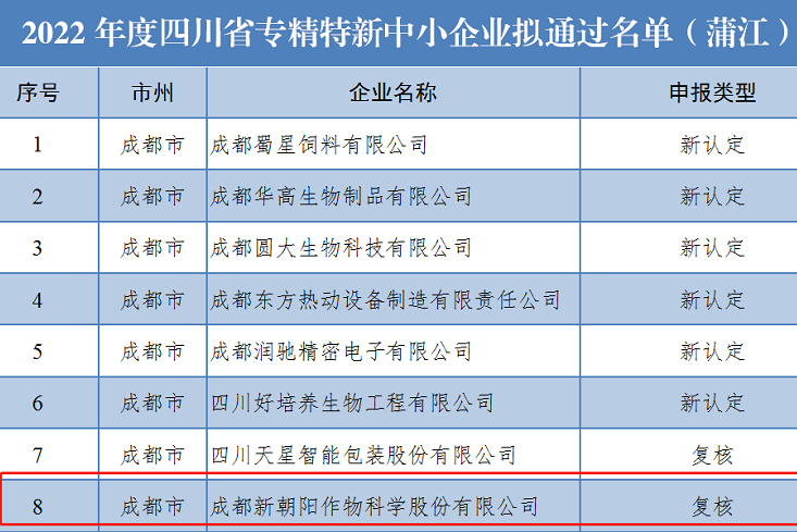 喜訊！新朝陽上榜省級專精特新中小企業(yè)