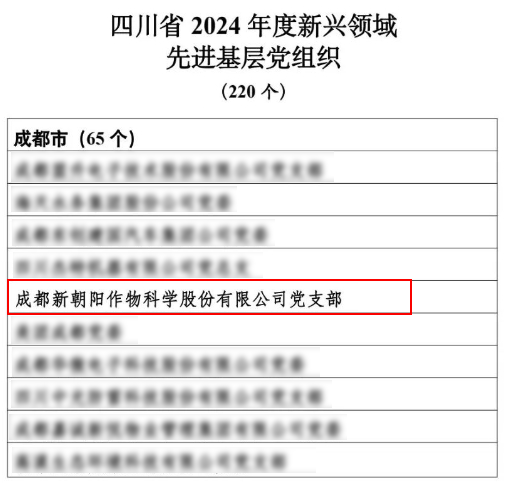 新朝陽黨支部被評為四川省2024年度新興領(lǐng)域先進(jìn)基層黨組織